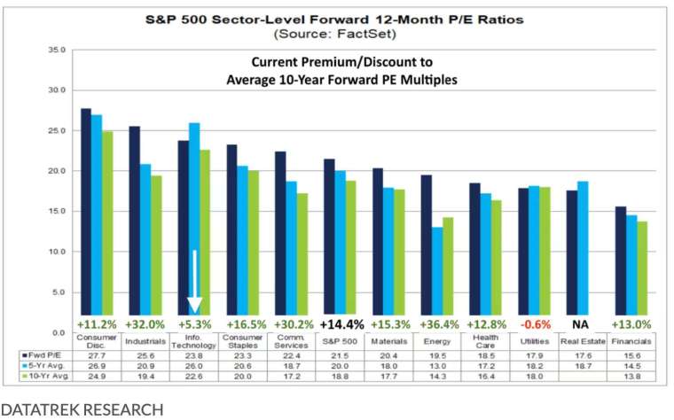 圖表來源：DataTrek Research