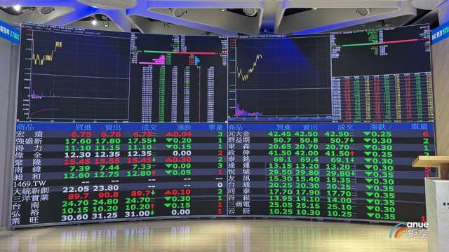 2026台股ETF大洗牌！009816五天規模翻倍破200億元 勇奪新兵吸金王。(鉅亨網資料照)