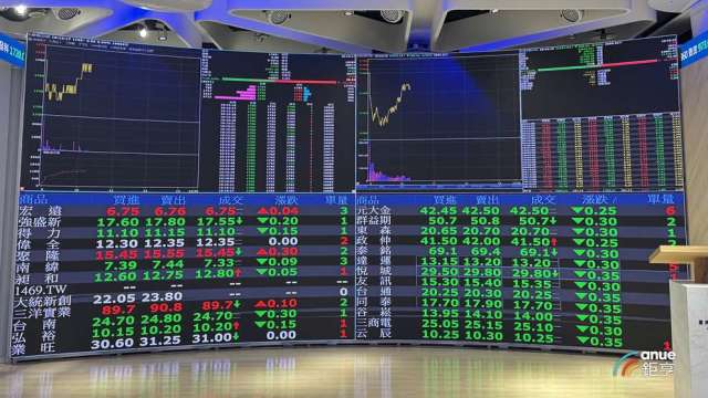 MSCI(明晟)於台灣時間今(11)日清晨公布最新指數季度調整。(鉅亨網資料照)