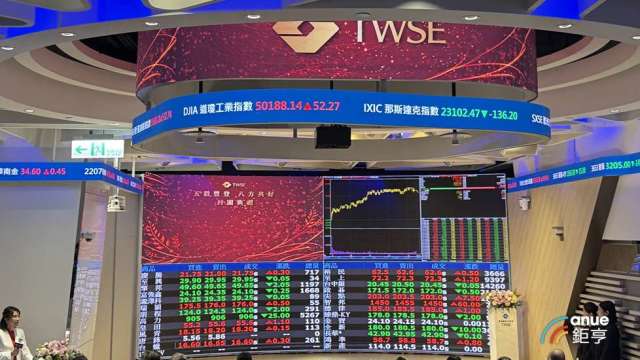 1035家上市公司元月營收4.3兆元年增3成 三分之二呈成長。(鉅亨網資料照)