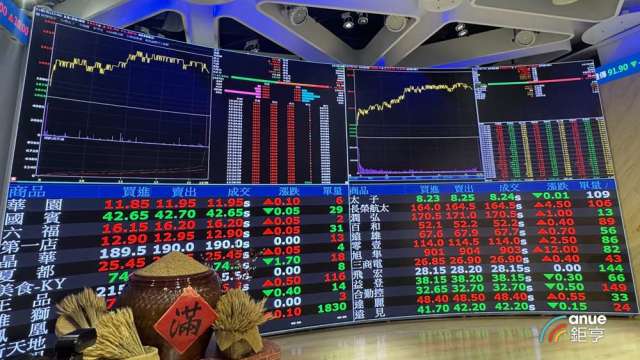 台股金蛇年正式封關。(鉅亨網記者陳于晴攝)