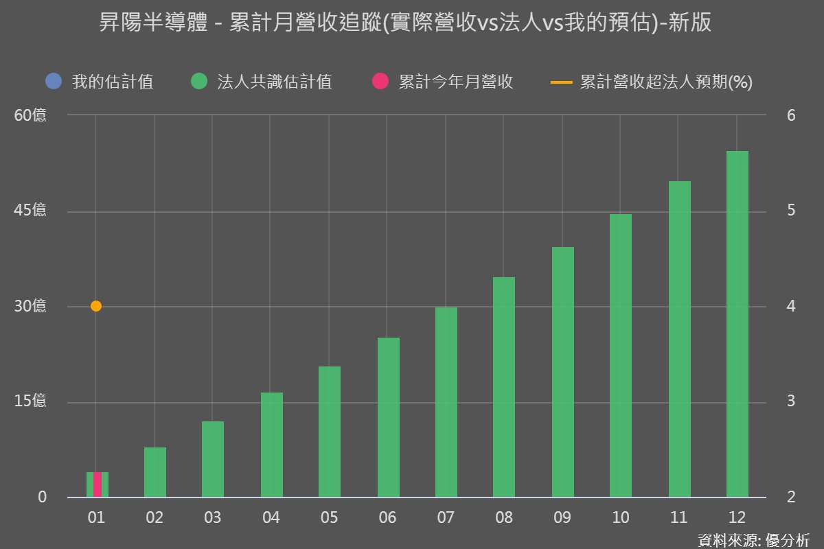 圖片來源：優分析產業數據中心
