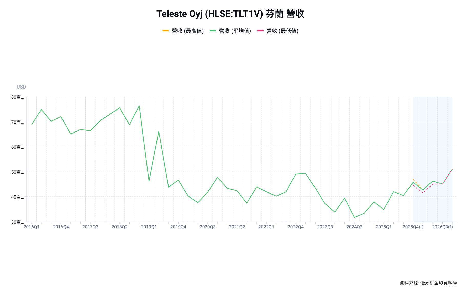 優分析產業資料庫(全球版)