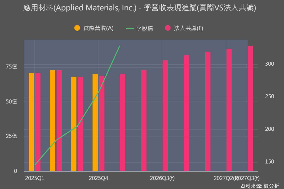 圖片來源：優分析產業數據中心