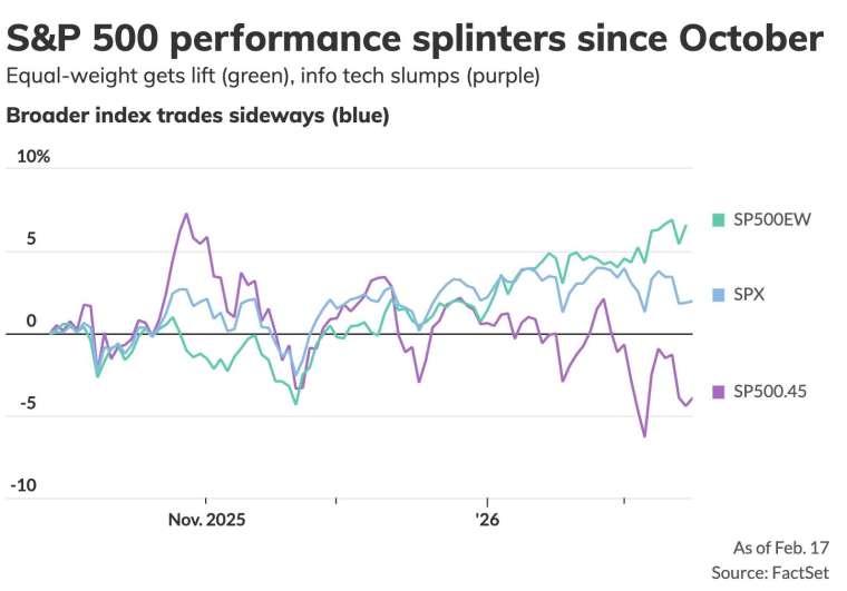 圖片來源：MarketWatch