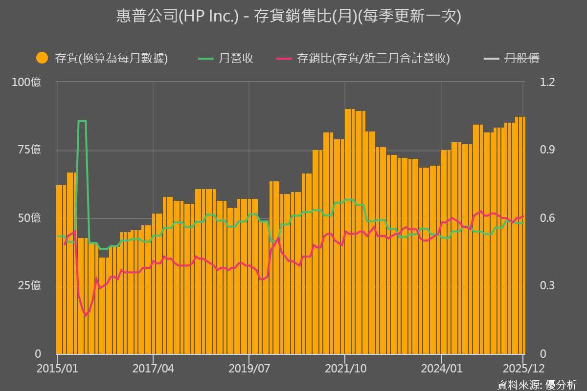 圖片來源：優分析產業數據中心