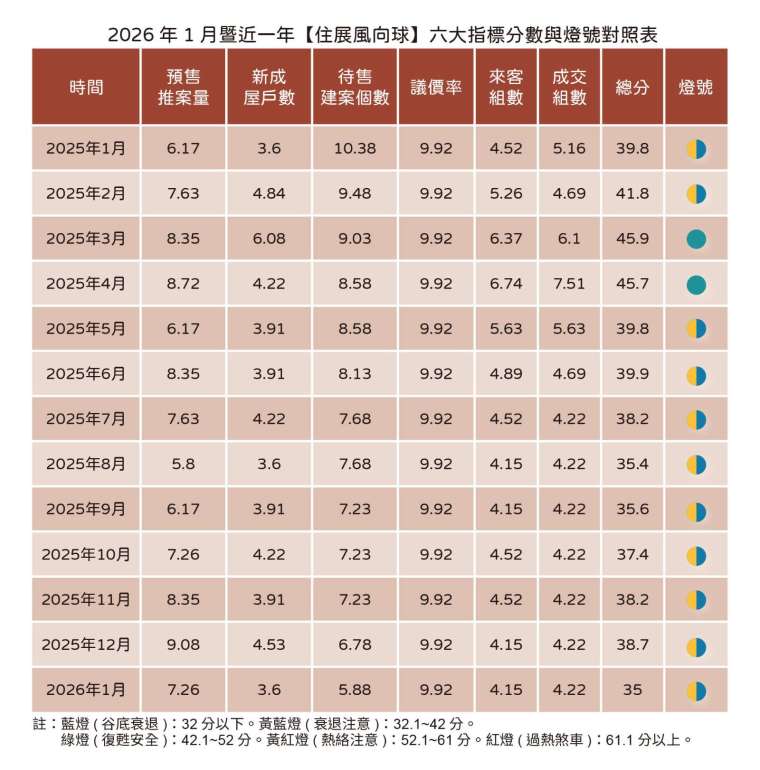 資料來源：住展
