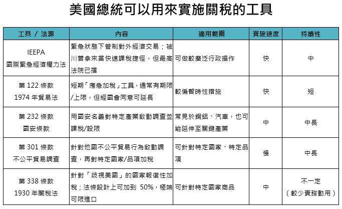 資料來源：鉅亨買基金整理。