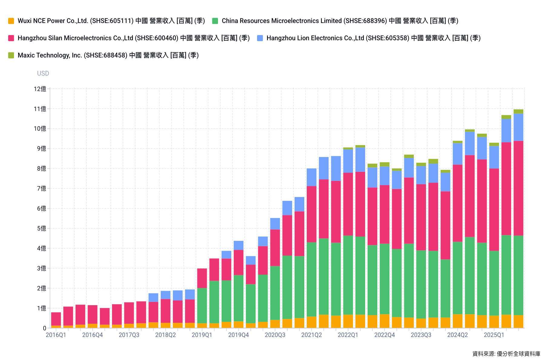 優分析產業資料庫（全球版）