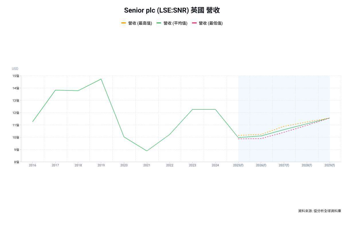 優分析產業資料庫(全球版)