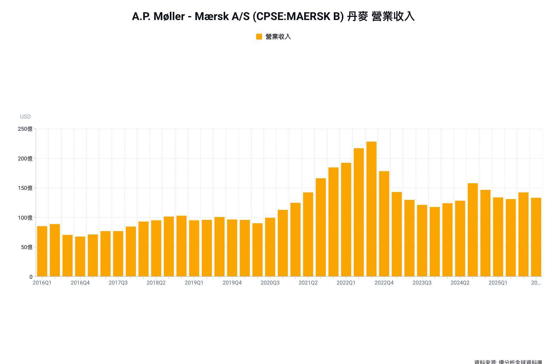 優分析產業資料庫(全球版)