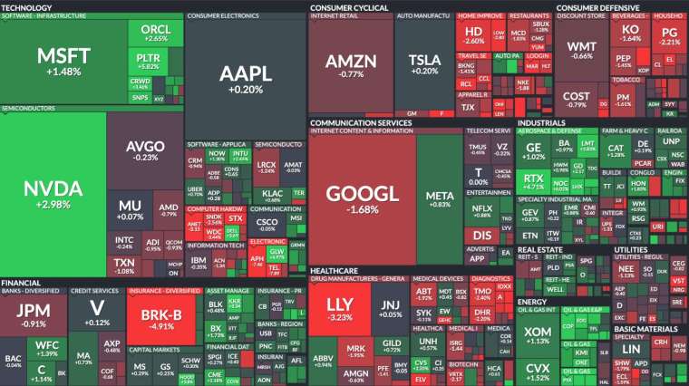 投資人大舉買進本輪牛市科技龍頭股。(圖片：finviz)