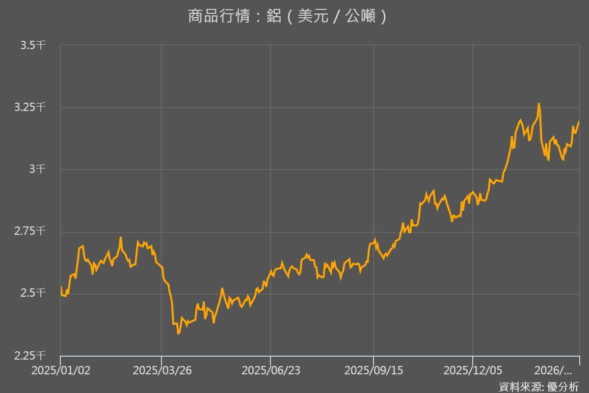 優分析產業資料庫