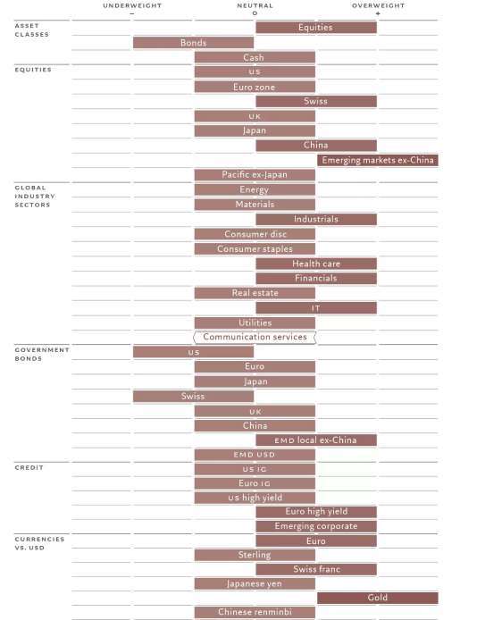 資料來源：瑞士百達資產管理
