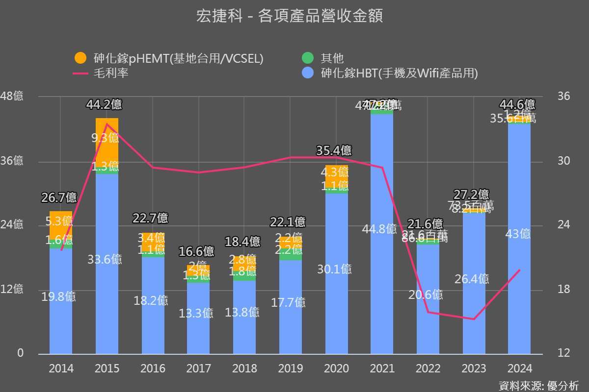 優分析產業資料庫
