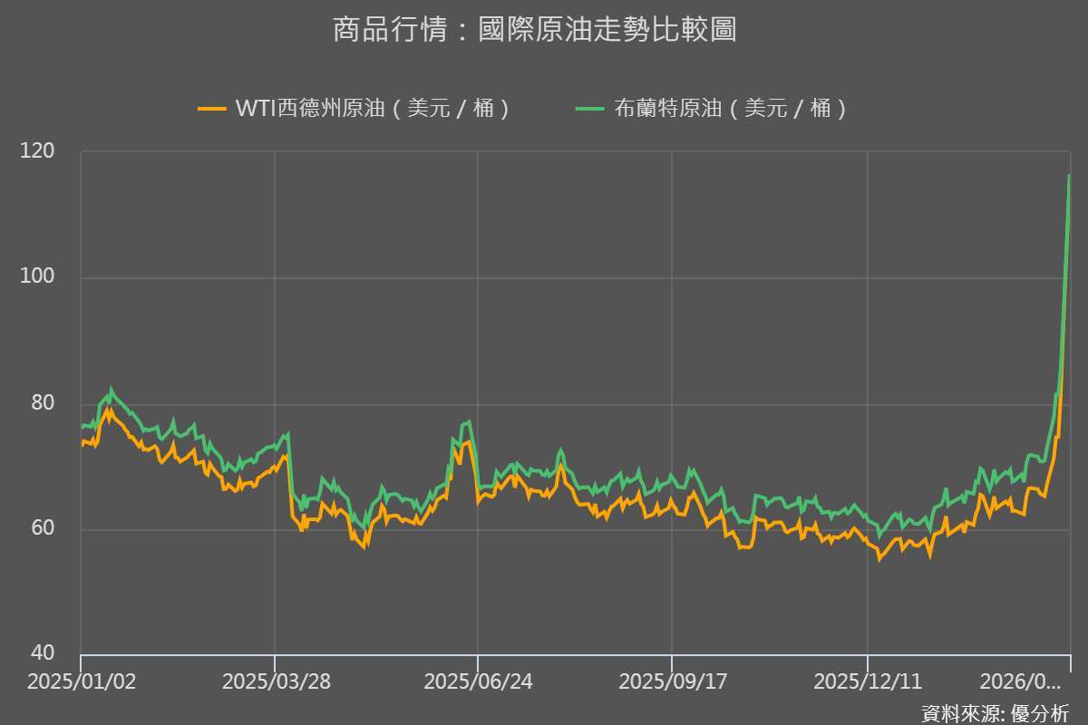 優分析產業資料庫