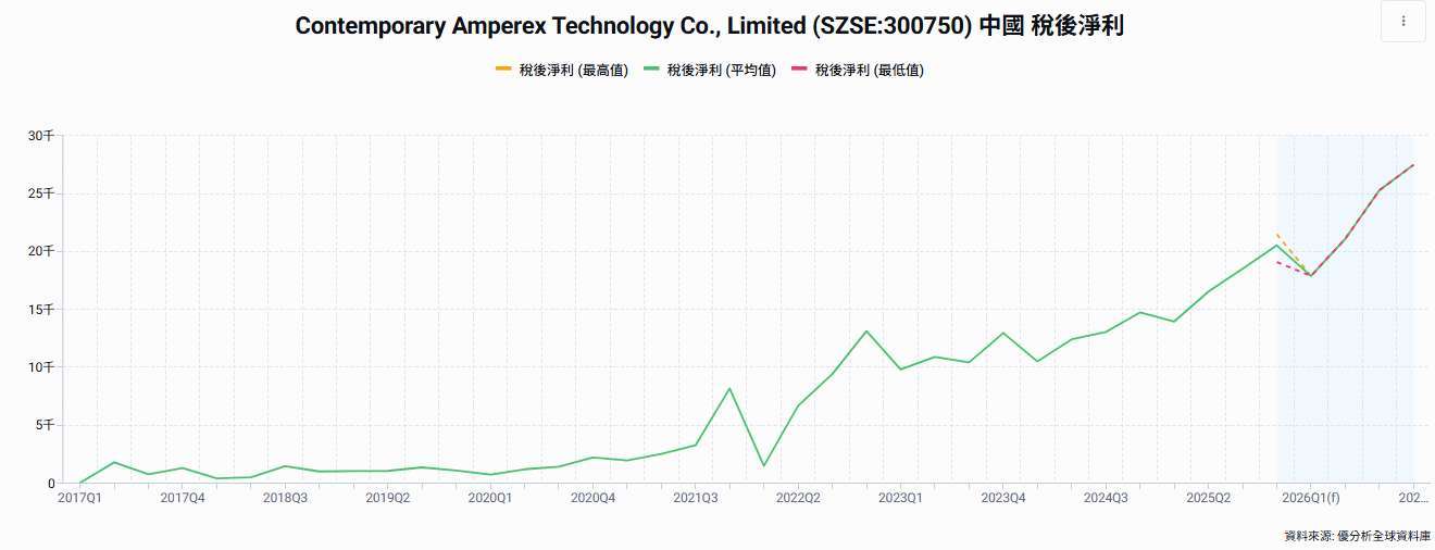優分析產業資料庫(全球版)