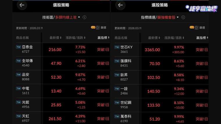 《鉅亨贏指標》當中的選股策略。