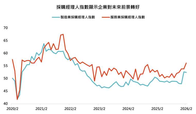 資料來源：彭博，鉅亨買基金整理，資料日期：2026/3/12。