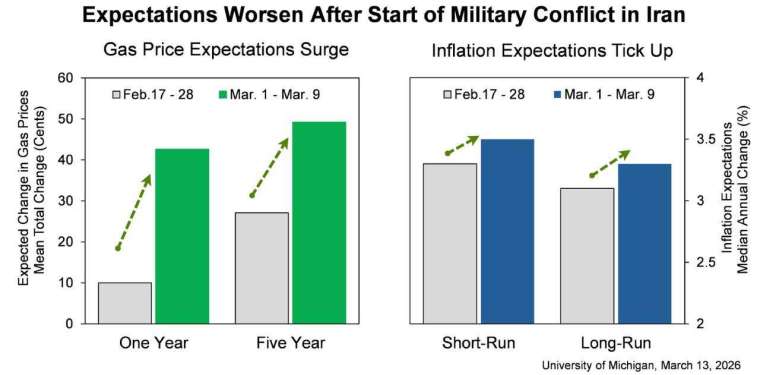 伊朗戰事點燃油價與通膨危機。(圖：ZeroHedge)