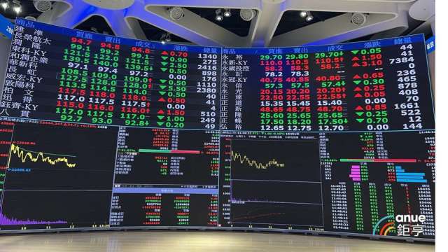 富強鑫2025年每股賺0.61元 擬配發0.4元現金股利。(鉅亨網資料照)