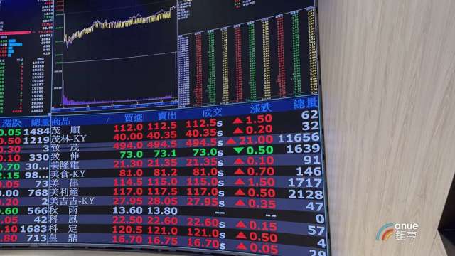 台積電3/17除息市值減少1556億元 台股估蒸發47.9點。(鉅亨網資料照)