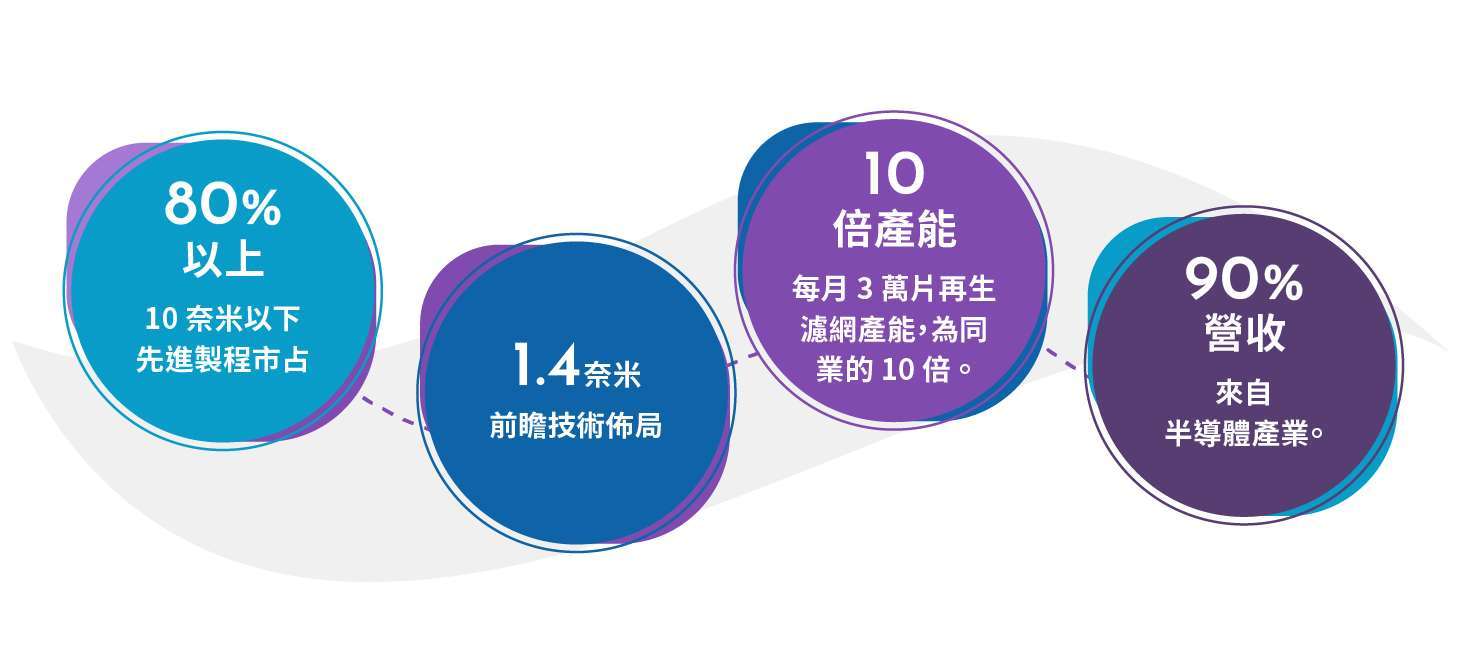 (圖: 鈺祥企業量化實力數據)