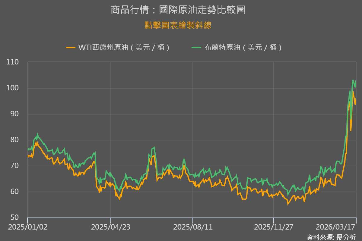 優分析產業資料庫