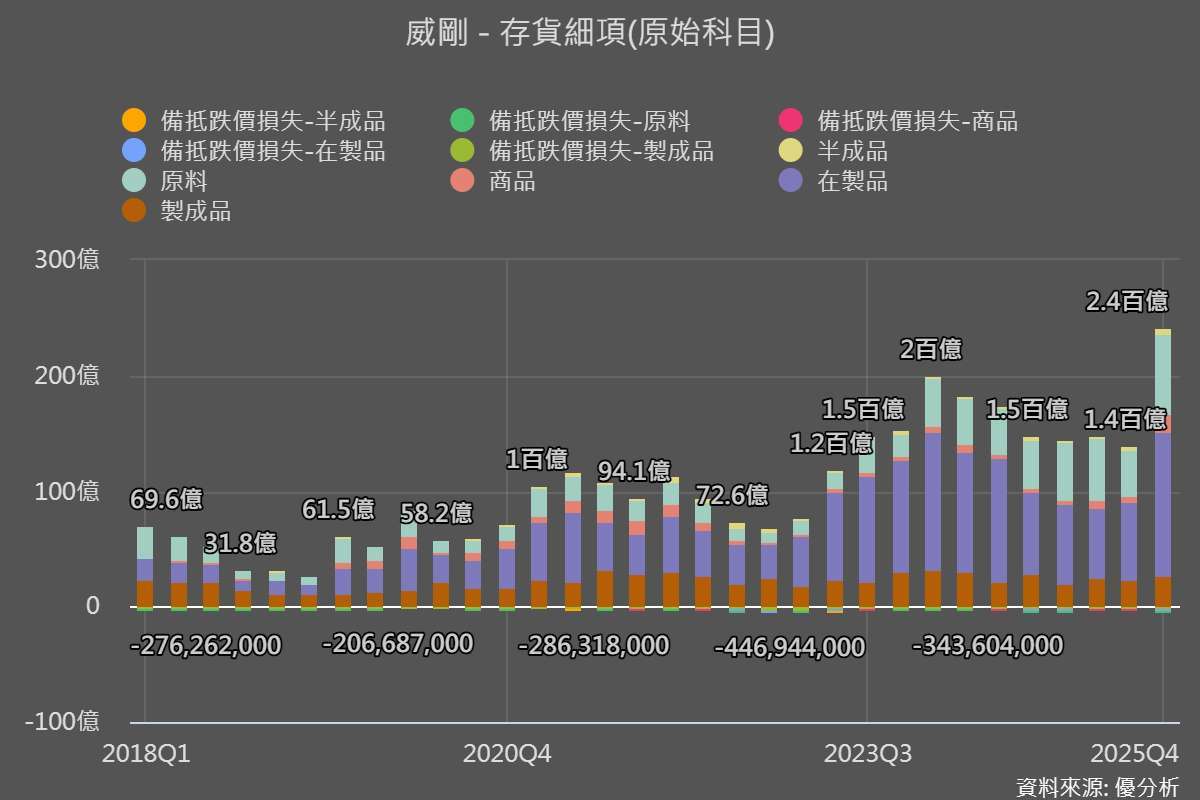 優分析產業資料庫