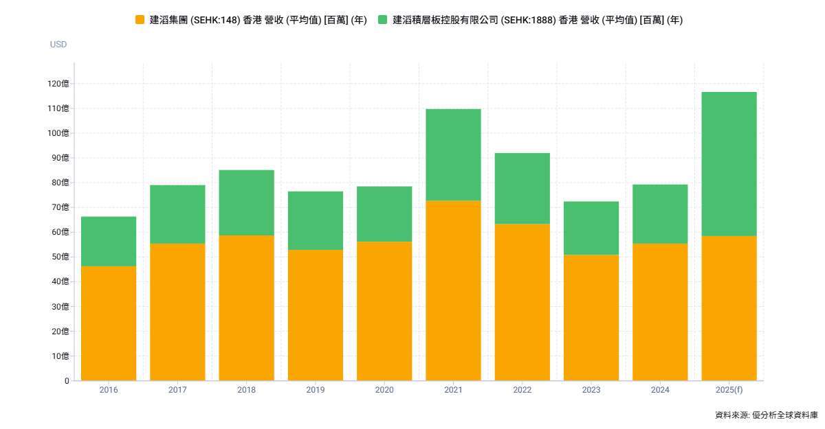 優分析產業資料庫(全球版)