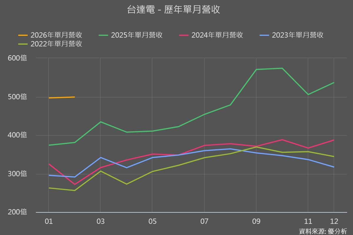 圖片來源：優分析產業數據中心