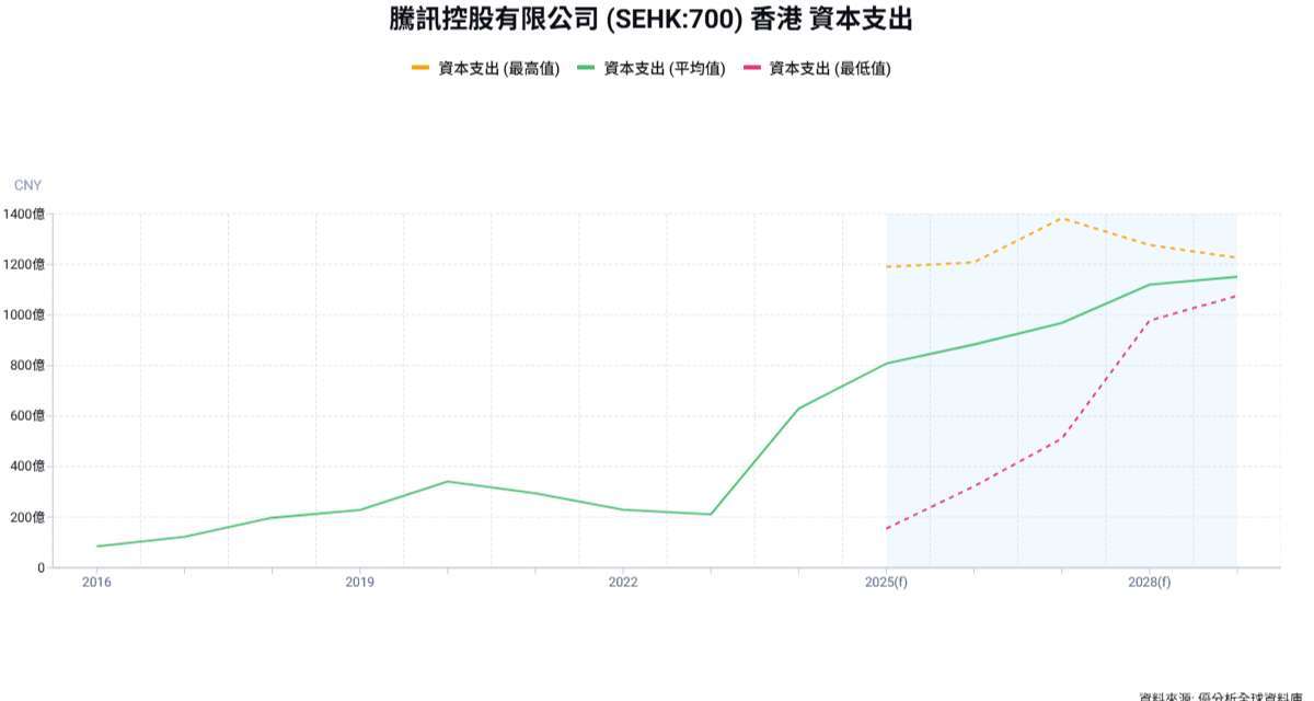 優分析產業資料庫(全球版)