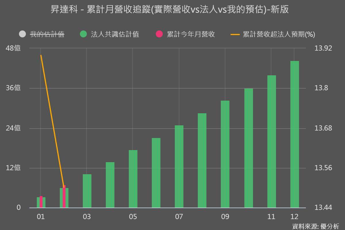圖片來源：優分析產業數據中心