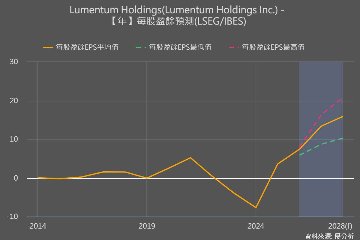 圖片來源：優分析產業數據中心