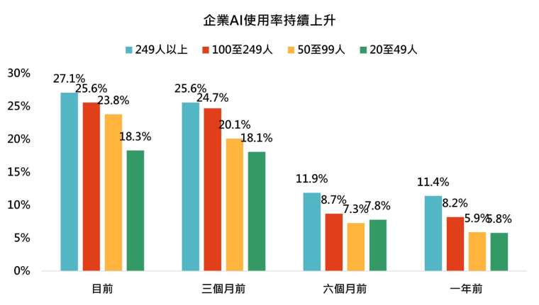 資料來源:彭博，美國人口普查局，「鉅亨買基金」整理，2026/3/13