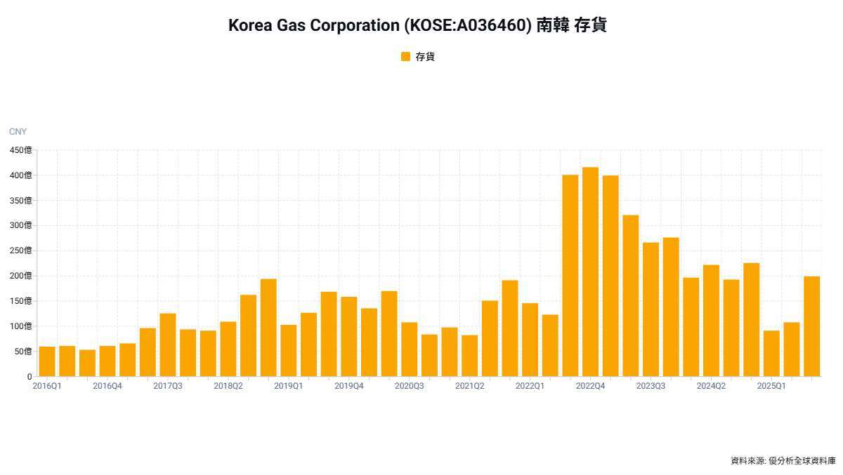 優分析產業資料庫(全球版)