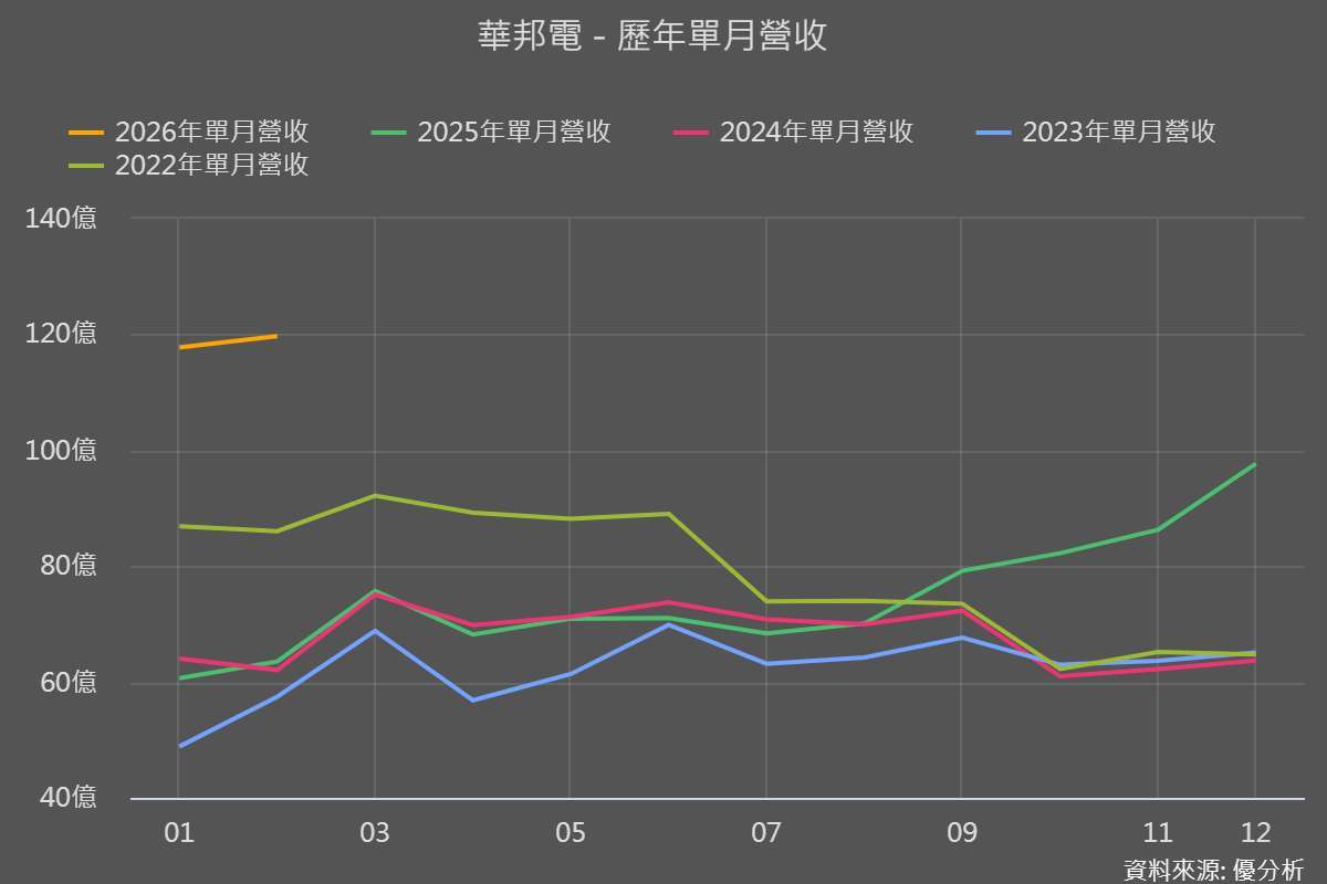 圖片來源：優分析產業數據中心