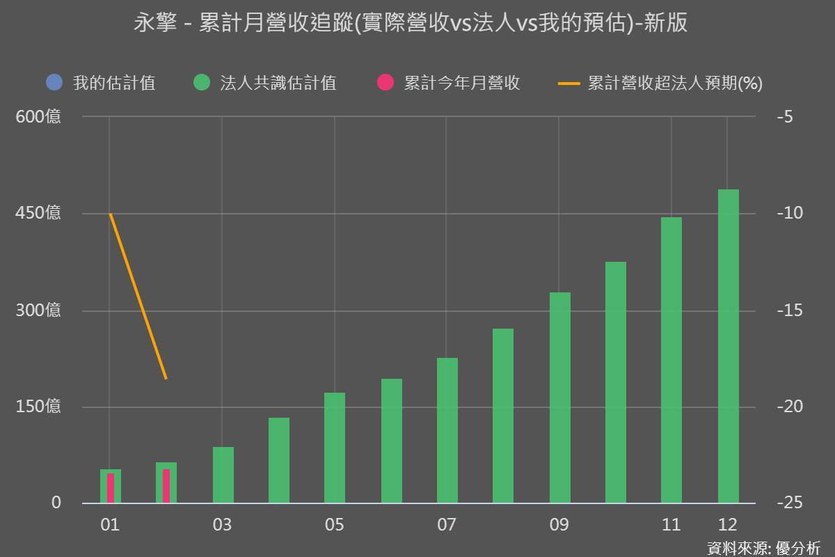 圖片來源：優分析產業數據中心