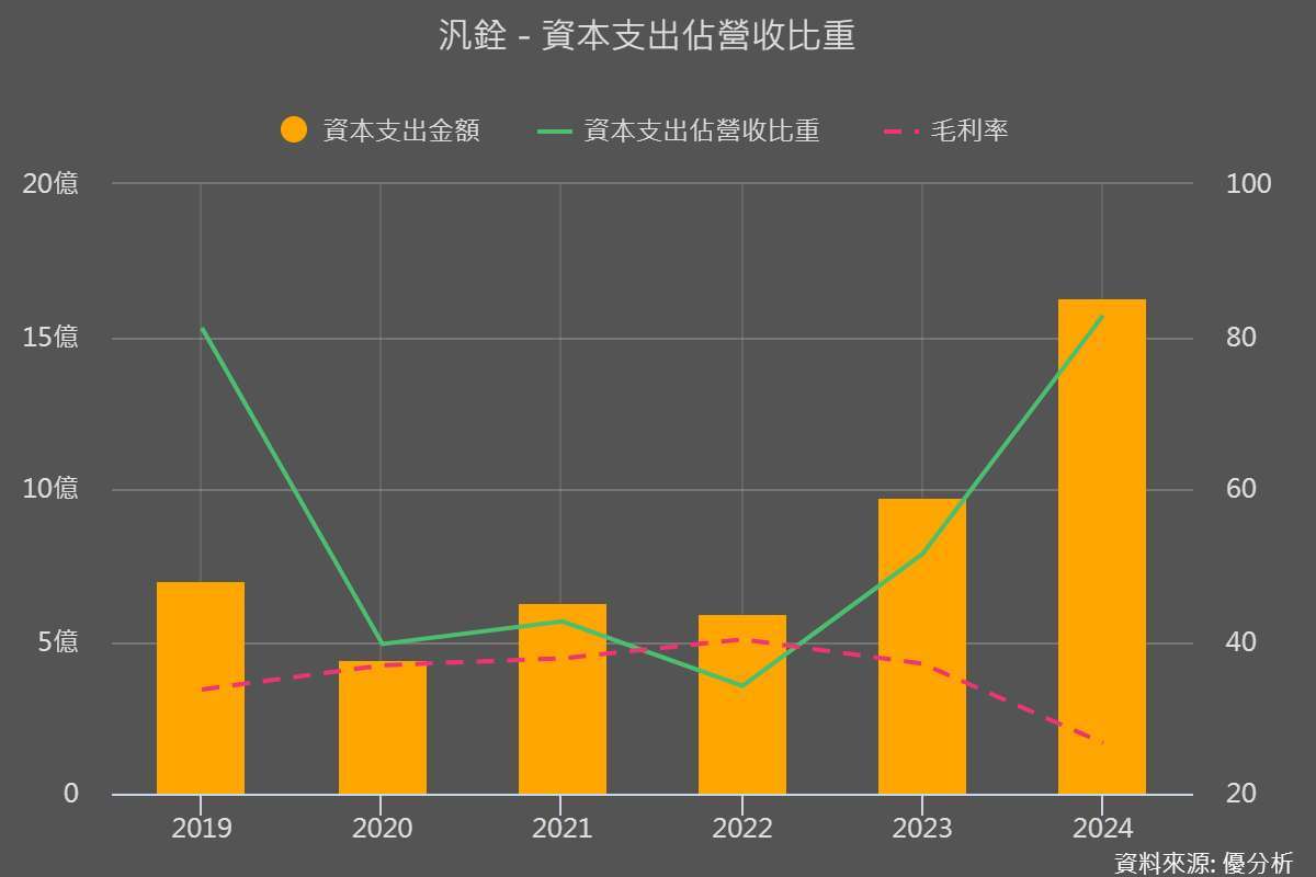圖片來源:優分析產業數據中心