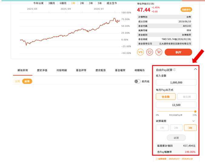 資料來源：鉅亨買基金，資料日期：2026/3/19。圖表僅供示意，並非推薦標的，完整資訊請參閱官網。