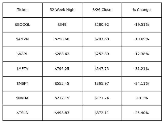 資料來源：Yahoo Finance