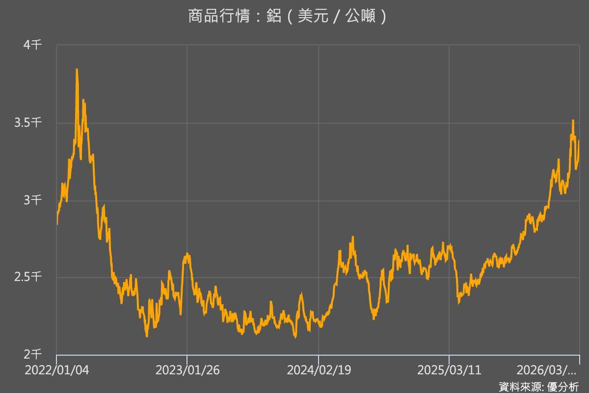 優分析產業資料庫