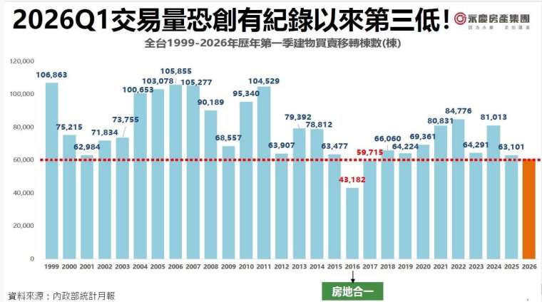 資料提供：永慶房屋