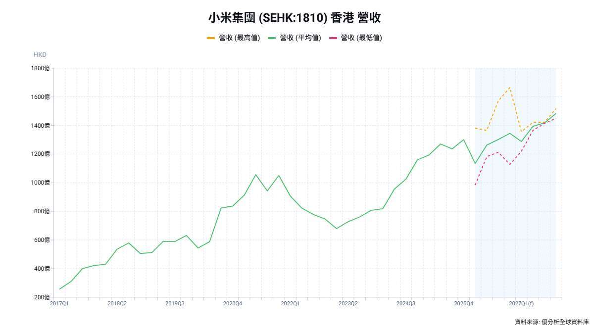 優分析產業資料庫(全球版)