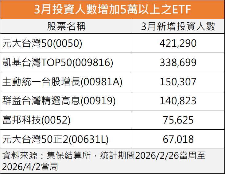 鉅亨網記者陳于晴製表