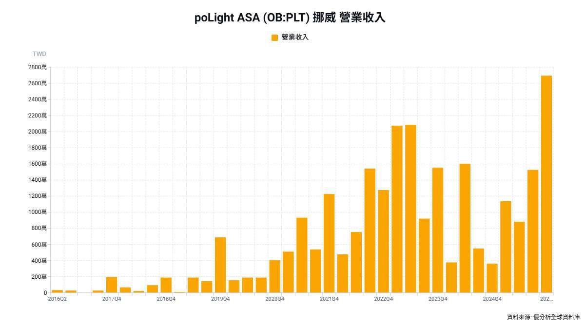 優分析產業資料庫(全球版)