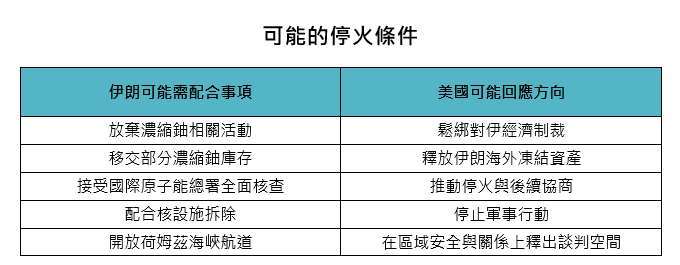 資料來源:「鉅亨買基金」整理，2026/4/8。