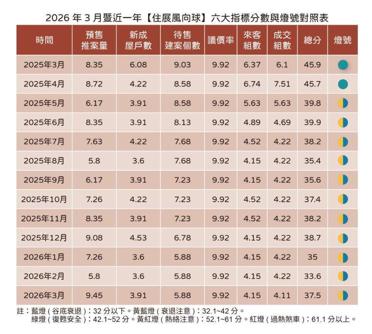 資料來源：住展