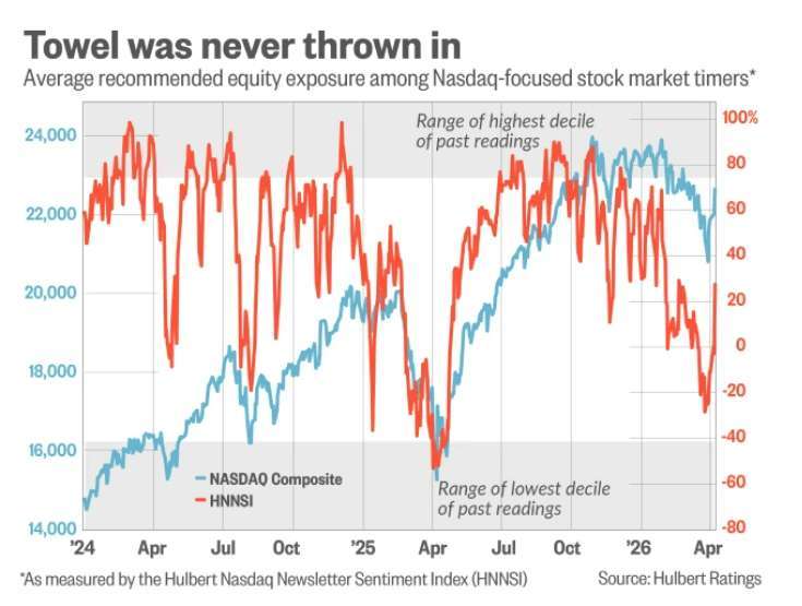 (圖片：shutterstock)
