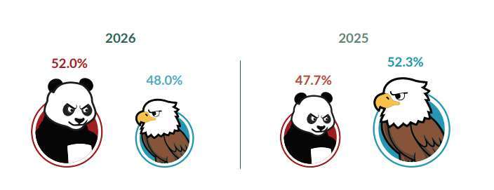 (來源:iseas.edu.sg)